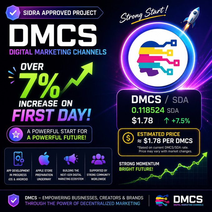 This image shows the "DMCS / SDA" trading pair with an estimated price of "$1.78 PER DMCS" and a "+7.5%" increase, visually reinforcing the post's claim of a strong start and early momentum.
