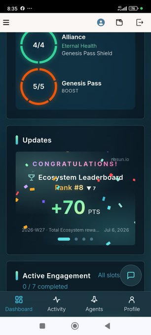 Mobile app dashboard screenshot showing Alliance (4/4) and Genesis Pass (5/5) status, plus an Updates section congratulating the user on reaching Ecosystem Leaderboard Rank #8 with +70 PTS dated Jul 6, 2026.
