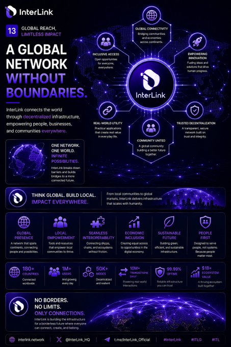 This image is a poster for Interlink, featuring various icons and details about their platform. At the top of the poster, there's text that introduces the concept of a global network without boundaries, with an emphasis on tokenization and the future implications of blockchain technology. Below this, the first era of blockchain tokenized digital assets is introduced, highlighting its potential impact on industries like businesses, services, and economies. The second era could potentially tokenize various aspects of our lives beyond just digital assets, and the overall poster showcases a visual representation of the possibilities offered by Interlink's platform.