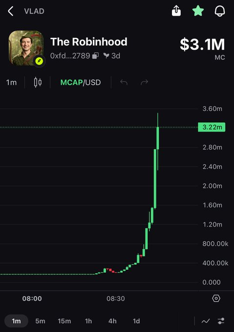 A crypto chart shows the token "The Robinhood" ($0xfdb...2789) surging from roughly $400k to a market cap of $3.1M within minutes, with green candles illustrating a steep price spike on the 1-minute timeframe—aligning with the poster's excited reaction to the $VLAD pump.
