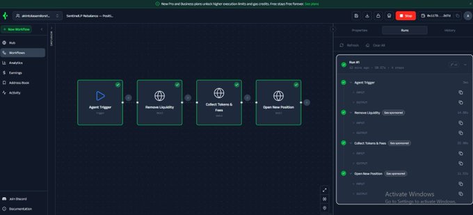 A screenshot of an n8n workflow editor showing a sequence of nodes: 'Agent Trigger', 'Remove Liquidity', 'Collect Tokens & Fees', and 'Open New Position', with execution details in the right panel.