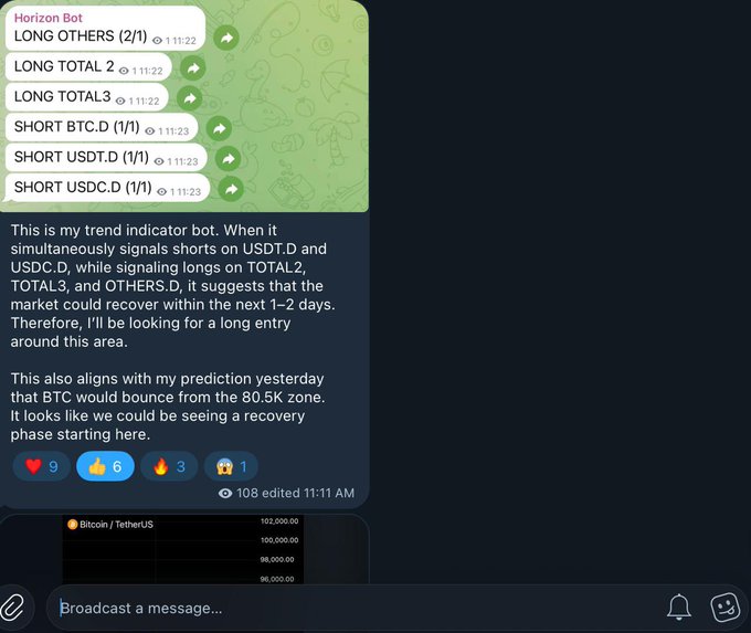 A Telegram chat showing the 'Horizon Bot' posting trading signals including LONG OTHERS, LONG TOTAL2, LONG TOTAL3, SHORT BTC.D, SHORT USDT.D, and SHORT USDC.D, with analysis suggesting BTC could bounce from the 80.5K zone for a market recovery.