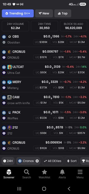 The image shows a cryptocurrency screener app displaying the "Trending 6H" list with $0.0 price movements, where ULTCAT (Ultra Cat) is listed third at $0.0₃139 with a +1.4% 24H gain, standing out as the only green percentage among the predominantly red-listed top trending tokens. This aligns perfectly with the post's claim that $ULTCAT is the "ONLY positive token" among the trending picks.
