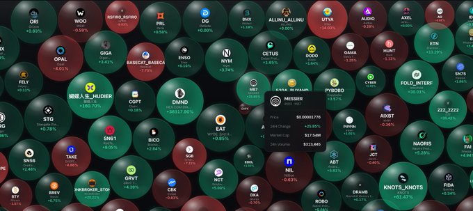 A dense grid of cryptocurrency token bubbles with percentage changes is displayed, with the token "KNOTS_KNOTS" visible in the lower right corner and "MESSIER" highlighted in the center.