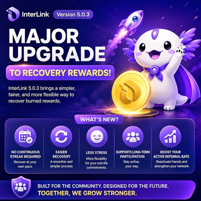 A promotional graphic for InterLink Version 5.0.3 announcing a 'Major Upgrade to Recovery Rewards,' featuring a cute white mascot character and listing new features like no continuous streak required and easier recovery.