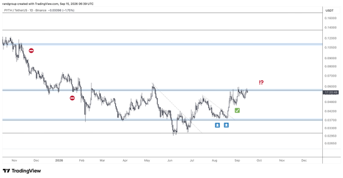A TradingView daily chart of PYTH/USDT on Binance shows the price trading at $0.050988 (-1.75%), consolidating just below a major horizontal resistance near $0.11 after bouncing from support around $0.035, with a trader eyeing a bullish breakout above this overhead zone to confirm the full reversal.