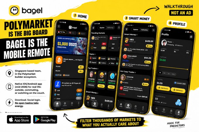 The image is a promotional walkthrough for the **Bagel app**, a Singapore-based mobile platform (iOS/Android, 2024) for trading Polymarket predictions on the go. It highlights four key screens—Home, Smart Money, Profile, and Explore—showcasing features like live crypto markets (BTC, ETH, SOL), a $1,000 USDT prize pool, top traders with smart money portfolios (e.g., $499.99, $5.09), and one-tap trading with social login, emphasizing the tagline *"Polymarket is the big board, Bagel is the mobile remote."*