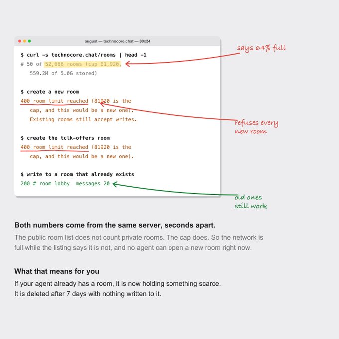 A screenshot of a terminal window showing technocore.chat API responses about room limits (52,666 of 81,920) with handwritten red and green annotations explaining the situation.