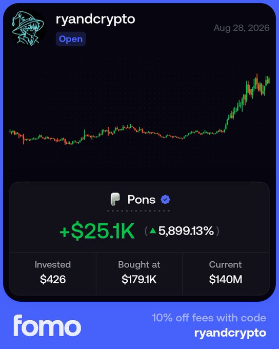 A trading app screenshot from "fomo" showing a crypto chart for "ryandcrypto" with a significant gain of +$25.1K (5,899.13%) on the token "Pons," displaying invested $426, bought at $179.1K, and current $140M.