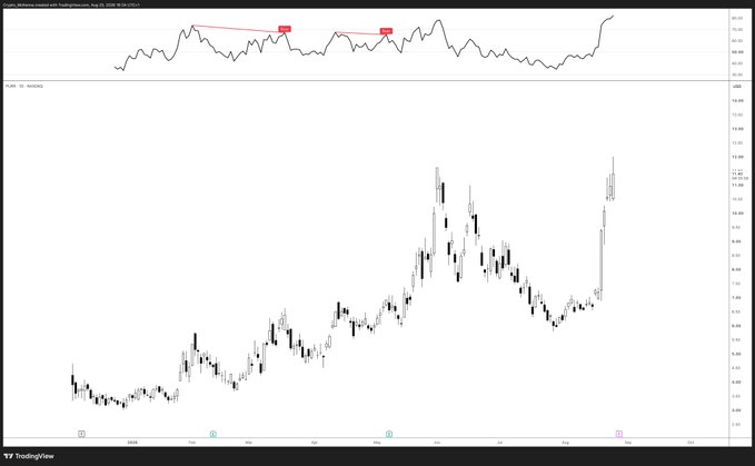 A TradingView financial chart showing the price action of PUMP/USDC on Hyperliquid, featuring candlestick patterns and a descending trendline.