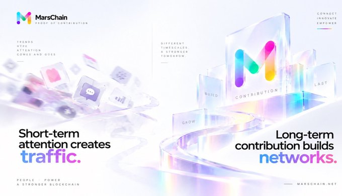 A promotional graphic for MarsChain featuring the text "Short-term attention creates traffic" and "Long-term contribution builds networks," along with slogans like "TRENDS HYPE ATTENTION COME AND GOES" and "CONNECT INNOVATE EMPOWER."