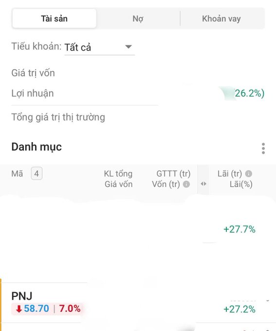 A Vietnamese-language financial app screenshot showing an assets tab (Tài sản) with a 26.2% total profit (Lợi nhuận) and a portfolio listing showing a PNJ stock position down 7.0% at 58.70.