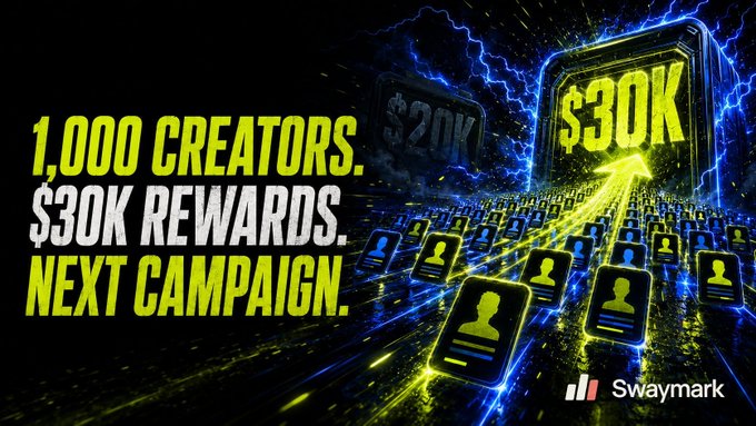 A promotional graphic for 'Swaymark' advertising '1,000 CREATORS. $30K REWARDS. NEXT CAMPAIGN.' featuring stylized blue user icons and a glowing '$30K' sign.