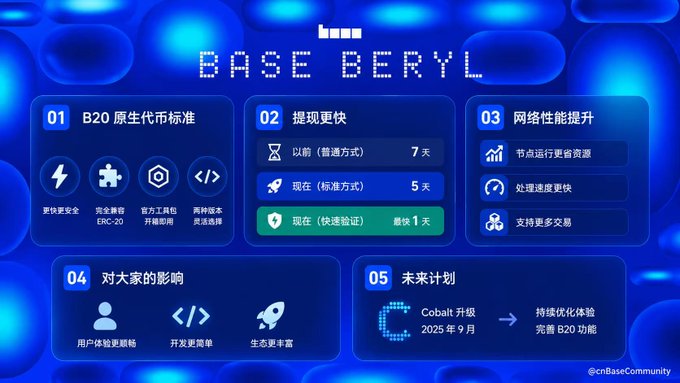 The image features a blue screen with white text that displays information about a Beryl testnet. The text indicates that the mainnet will officially launch on June 25, 2026 (2:00 AM on June 26), which is 4 weeks after the previous Azul upgrade. This rapid transition suggests that the Beryl project has been migrating to the new mainnet at an accelerated pace.