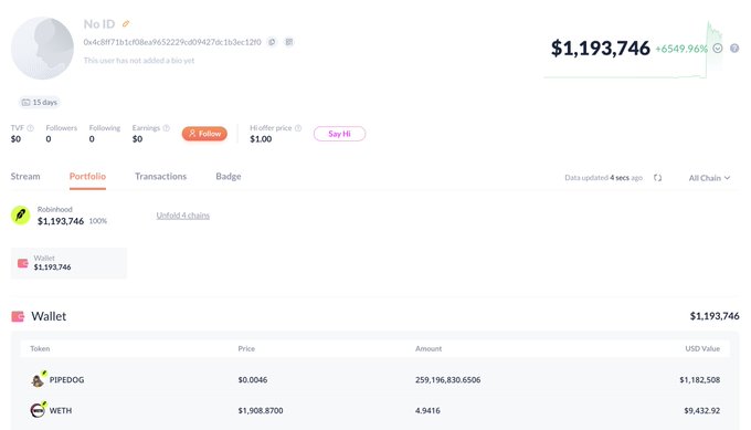 The image shows a crypto portfolio profile for user "No ID" displaying a $1,193,746 balance with a -6549.96% change, holding PIPEDOG tokens ($1,182,508) and WETH ($9,432.92) in their wallet. The poster clarifies this isn't their actual account, using it to illustrate how $1.2M gains are common among experienced crypto traders who understand market dynamics and opportunities.