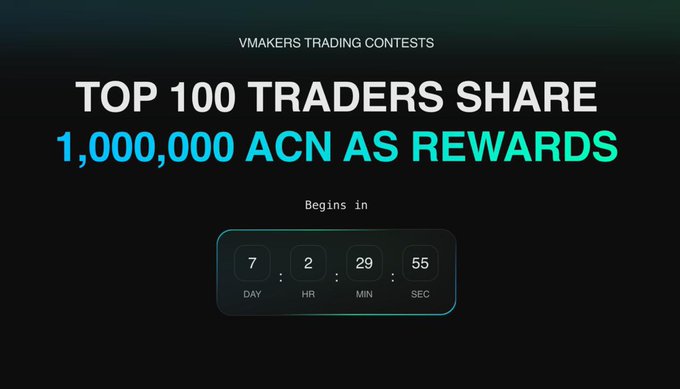 The image promotes a vMakers Trading Contest featuring a countdown timer (7 days, 2 hours, 29 minutes, 55 seconds remaining) and announces that the top 100 traders will share 1,000,000 ACN as rewards. This visually reinforces the post's announcement of a transparent trading competition with 1,000,000 ACN in prizes, highlighting the contest's start date through the timer.