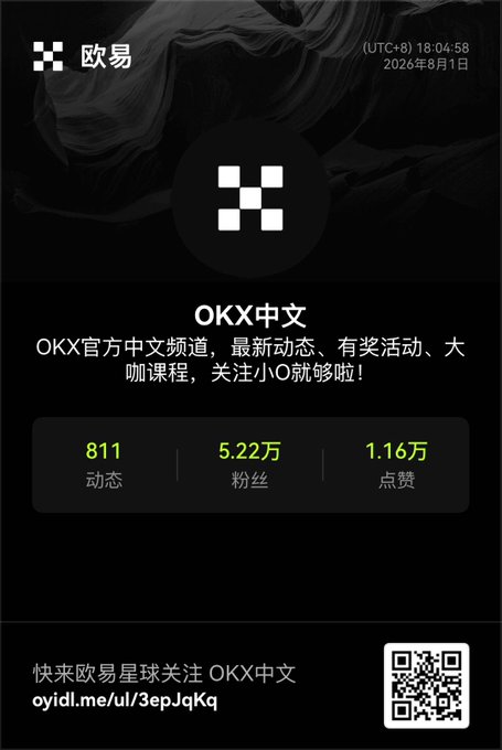 A dark-themed profile page for "OKX中文" (OKX Chinese channel) showing "811" posts, "5.22万" followers, "1.16万" likes, and a QR code link.