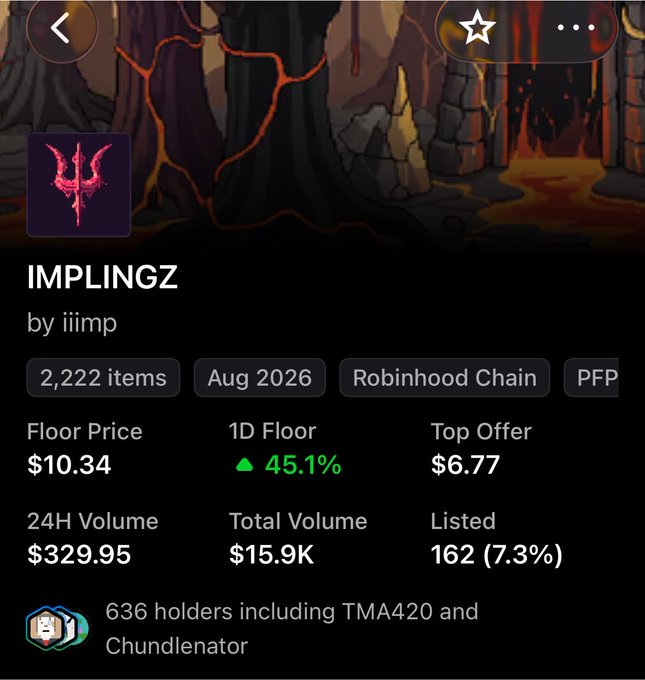 An NFT marketplace listing for 'IMPLINGZ by iiimp' showing a floor price of $10.34, a 1D floor increase of 45.1%, a top offer of $6.77, and 636 holders, with an August 2026 date on Robinhood Chain.