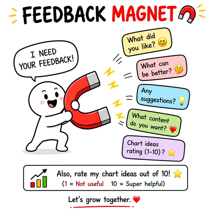 A cartoon figure holding a "Feedback Magnet" asks "I NEED YOUR FEEDBACK!" with colorful bubbles listing questions like "What did you like?" "What can be better?" "Any suggestions?" "What content do you want?" and "Chart ideas rating (1-10)?" alongside a request to rate chart ideas from 1 (Not useful) to 10 (Super helpful). The image serves as a visual prompt asking followers to rate the poster's chart analysis, directly tying to their message about refocusing on charts and trade execution.