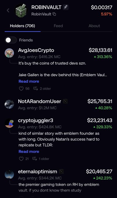A mobile screenshot of a crypto tracking app displaying the holders of a token named 'ROBINVAULT'. It shows a price of '$0.00317', a 5.97% increase, and a list of top holders including 'AvgJoesCrypto' ($28,133.61), 'NotARandomUser' ($25,765.31), and 'cryptojuggler3' ($23,231.43) along with their average entry prices and percentage gains.