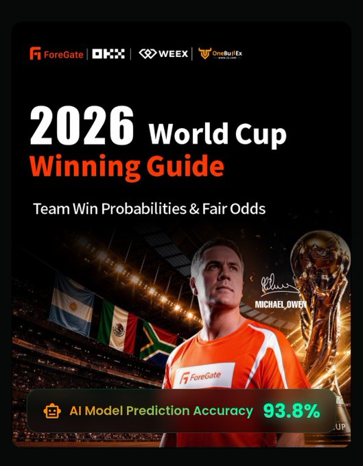 A promotional graphic for the "2026 World Cup Winning Guide" featuring football legend Michael Owen in a ForeGate orange jersey, standing before a stadium backdrop with the World Cup trophy and flags of Argentina, Mexico, and South Africa, highlighting brand partners (ForeGate, OKX, WEEX, OneBullEx) and boasting a 93.8% AI Model Prediction Accuracy. The image directly supports the post's announcement of ForeGate's $1,000,000 rewards event with OKX, promoting their AI-driven team win probabilities and fair odds guide.