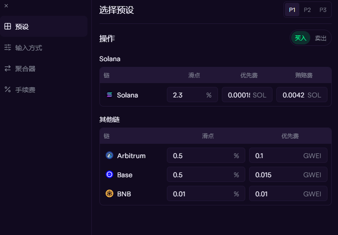 A cryptocurrency trading interface in Chinese showing preset configurations for Solana, Arbitrum, Base, and BNB chains, with slippage (滑点) and priority fee (优先费) settings.