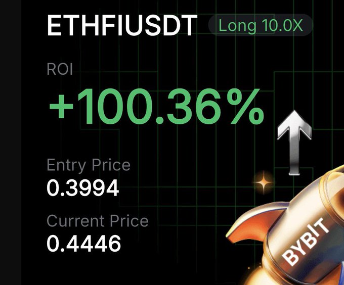 A Bybit trading screenshot shows a successful ETHFIUSDT long position with 10.0x leverage, boasting a +100.36% ROI as the price rose from an entry of 0.3994 to a current price of 0.4446—visually reinforcing the poster's triumphant "$ETHFI you're welcome" flex.