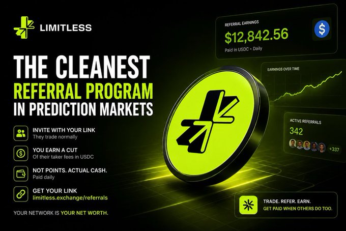 Advertisement for the 'LIMITLESS' referral program, billed as 'The Cleanest Referral Program in Prediction Markets,' highlighting $12,842.56 in referral earnings paid in USDC daily and 342 active referrals, with the link limitless.exchange/referrals.
