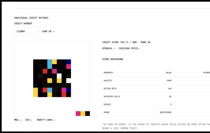 The image displays an "Individual Credit Ratings" page for credit number 113804, featuring a colorful pixel-art rarity card with a credit score of 799.71/800, Rank 50 out of 122k supply, CMYK palette, 144 active bits, 62 occupied cells, and 3 eights, which the poster proudly shares after acquiring the NFT from Jack Butcher's latest drop.