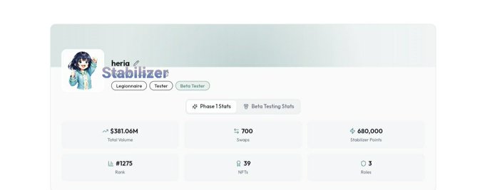 A user profile card for 'heria' with the title 'Stabilizer' tagged as Legitimate, Tether, and Berfa Tether, showing $381.06M Total Volume, 700 Swaps, 680,000 Stabilizer Points, and Rank #1275.