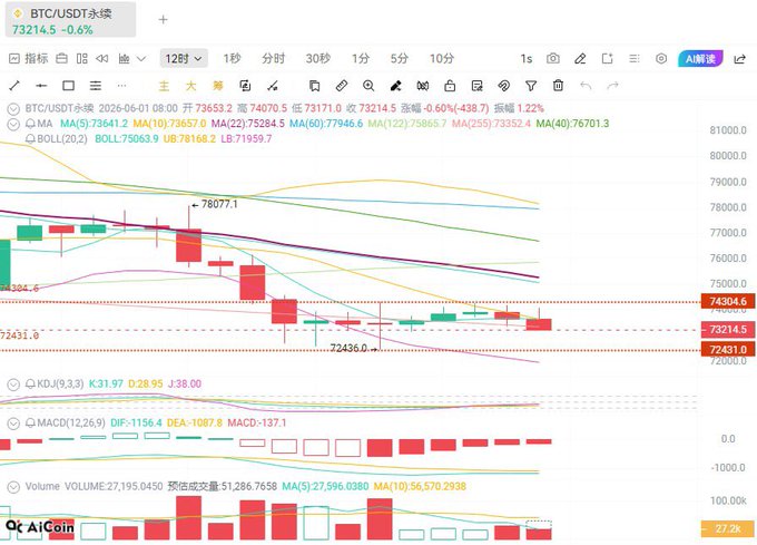 The image displays a table filled with financial data, such as market charts of Bitcoin and ETH. It appears to be a chart of the price movement over several days. The table shows various values like Bitcoin's closing price,ETH's closing price, and other financial information related to these assets. This chart could be used for making investment decisions or tracking changes in cryptocurrency prices.