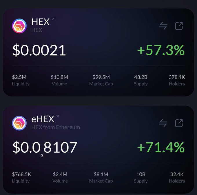 The image displays cryptocurrency price cards for HEX at $0.0021 (up 57.3%) and eHEX at $0.08103 (up 71.4%), with market caps of $99.5M and $8.1M respectively. These double-digit percentage gains visually support the post's claim about HEX's strong weekly performance and bullish momentum breaking its long downtrend, while the sub-penny HEX price illustrates why the poster believes a 100x rally to 20 cents is conceivable.