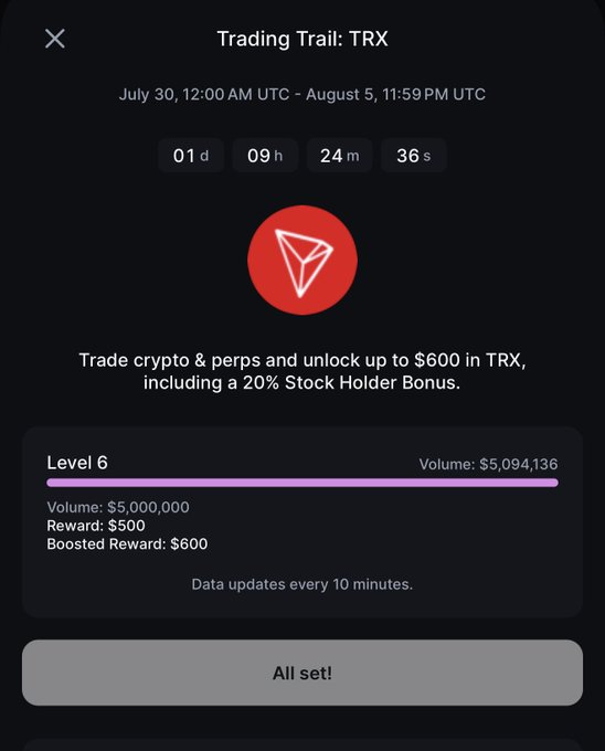 A mobile app screen titled 'Trading Trail: TRX' shows a countdown timer ending in '01 d 09 h 24 m 36 s,' featuring a red TRON logo and offering up to $600 in TRX rewards at Level 6 with a volume of $5,094,136.
