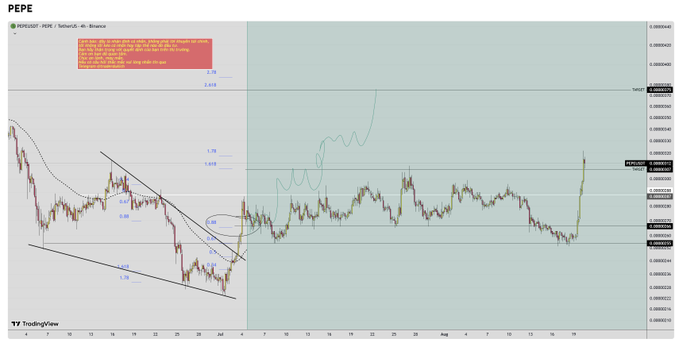 A TradingView chart for PEPE/USDT displaying technical analysis with a descending wedge pattern, fibonacci retracement levels, and a text annotation box with trading analysis in orange.