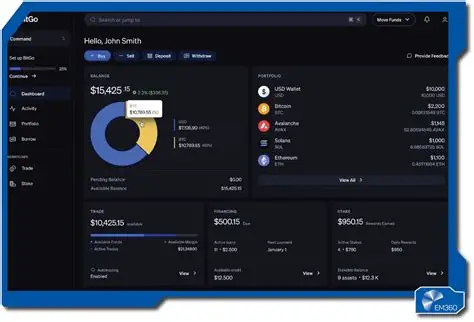 A screenshot of a digital dashboard, branded 'uGo' and 'EXORO', displaying a balance of '$15,405.55', portfolio holdings including 'USD Wallet' and 'Avalanche', and pending balance information for a user named 'John Smith'.