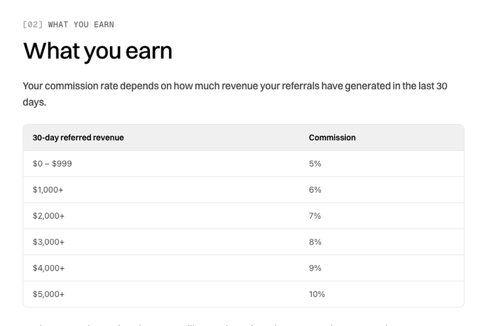 A commission rate table titled 'What you earn' showing tiers from 5% to 10% based on 30-day referred revenue ranging from $0 to $5,000+.