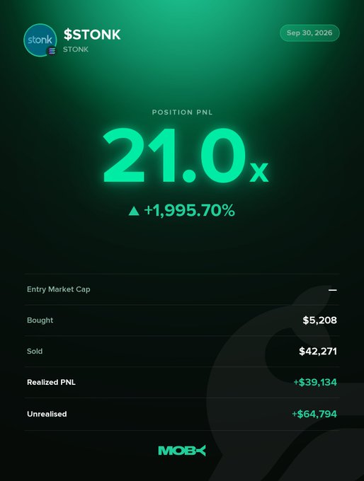 A Moby Mobile trading alert displays a $STONK position with a 21.0x multiple and +1,995.70% PnL, showing $5,208 bought, $42,271 sold, $39,134 realized profit, and $64,794 unrealized gains as of September 30, 2026.