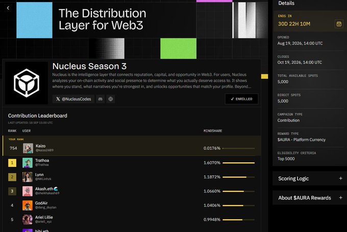 A web3 platform interface for 'Nucleus Season 3' showing a contribution leaderboard with users like Trathoa, Lynn, Akash.eth, GodAir, and Ariel Lillie, with competition details displayed on the right.