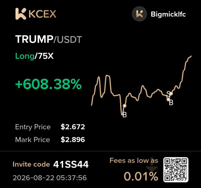 A KCEX exchange trading screenshot showing a TRUMP/USDT Long/75X position by Bigmicklfc with a +608.38% gain, entry price $2.672, mark price $2.896, invite code 41SS44, and 0.01% fees.