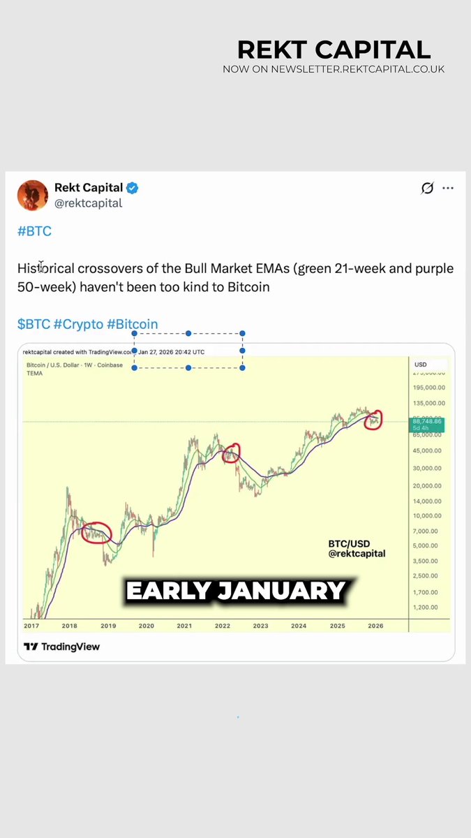 A screenshot of a social media account with an image displaying an analysis of Bitcoin's market trends in relation to the #BTC currency. The text "Early January" can be seen, indicating that a specific date was included within the analysis.
