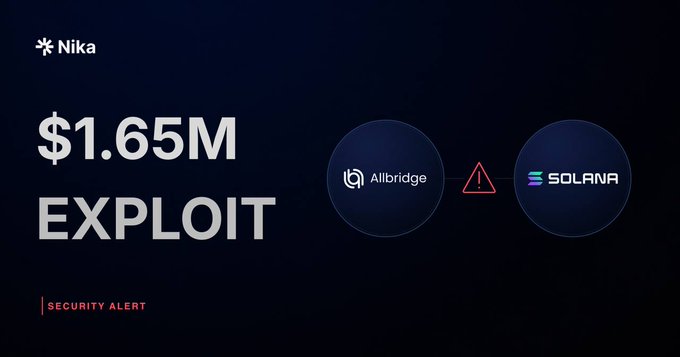 A security alert graphic from Nika announces a $1.65M exploit on Allbridge Core on the Solana network, depicted with logos for Allbridge and Solana connected by a warning symbol. The graphic visually supports the post's warning about the flash swap attack that drained Allbridge's USDC/USDT pools.