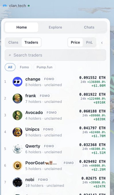 A mobile screenshot of the clan.tech platform displays a 'Traders' leaderboard on the Home tab, featuring meme tokens like change, frank, and Avocado with significant 24-hour percentage gains and ETH prices.
