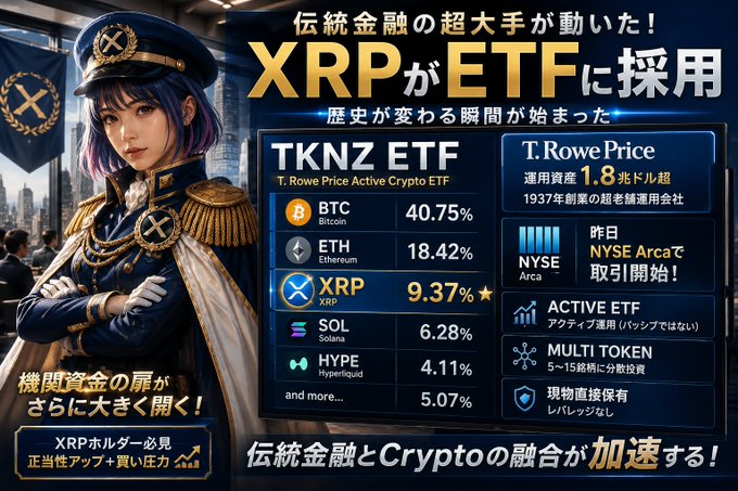 A Japanese promotional graphic announcing XRP's inclusion in an ETF, highlighting 'TKNZ ETF' by T. Rowe Price with crypto allocations: BTC 40.75%, ETH 18.42%, XRP 9.37%, SOL 6.28%, HYPE 4.11%, and more 5.07%, set to trade on NYSE Arca.