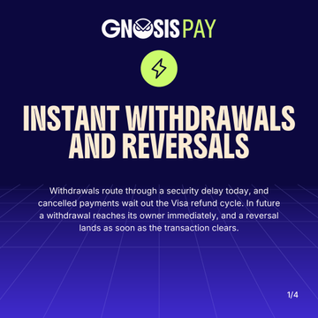 A promotional slide for **Gnosis Pay** featuring the header "INSTANT WITHDRAWALS AND REVERSALS" (slide 1/4), with body text explaining that withdrawals currently route through a security delay and cancellations wait out the Visa refund cycle, but a future update will make withdrawals instant and reversals land as soon as the transaction clears—supporting the post's announcement of partner apps migrating to a new cardholder system.