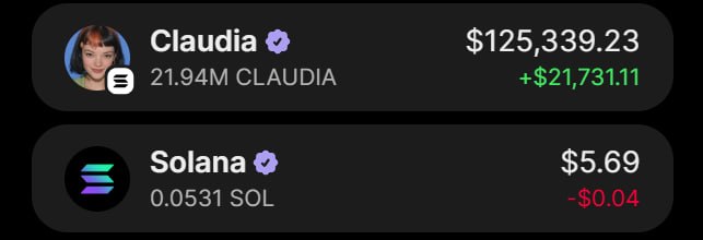The image displays holdings showing "Claudia" with a value of $125,339.23 (+$21,731.11) and 21.94M CLAUDIA tokens, alongside "Solana" at $5.69 (-$0.04) with 0.0531 SOL. The image relates to the post's request to "drop sol wallets here" by showing someone's crypto portfolio with significant gains on the Claudia token despite a small loss on Solana.