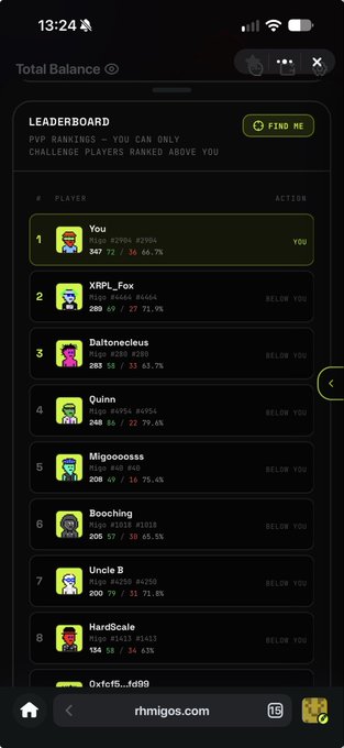 A mobile screenshot of a PVP leaderboard on nhmigos.com showing player rankings, with 'You' in first place with 847 coins.