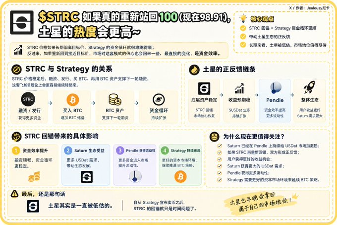 An infographic in Chinese about the cryptocurrency $STRC, discussing its relationship with Strategy and potential effects if it returns to a $100 valuation, including charts and 'X / 作者: Jealousy 财卡' credit.