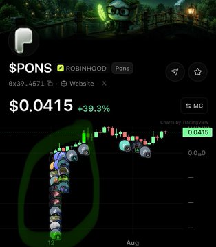 A Robinhood-style price chart for the $PONS token showing a price of $0.0415 (+39.3%) with green and red candles, with a hand-drawn green circle highlighting a sharp upward spike of stacked character icons—visually representing the early discovery of a token that delivered an 838x return, as claimed in the post promoting the Altcoinist app's private beta.