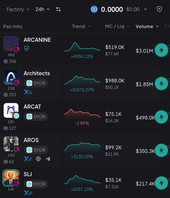 A cryptocurrency trading interface showing pairs including ARCANINE, Architects, ARCAT, AROS, and SLJ with trend lines and percentage changes.