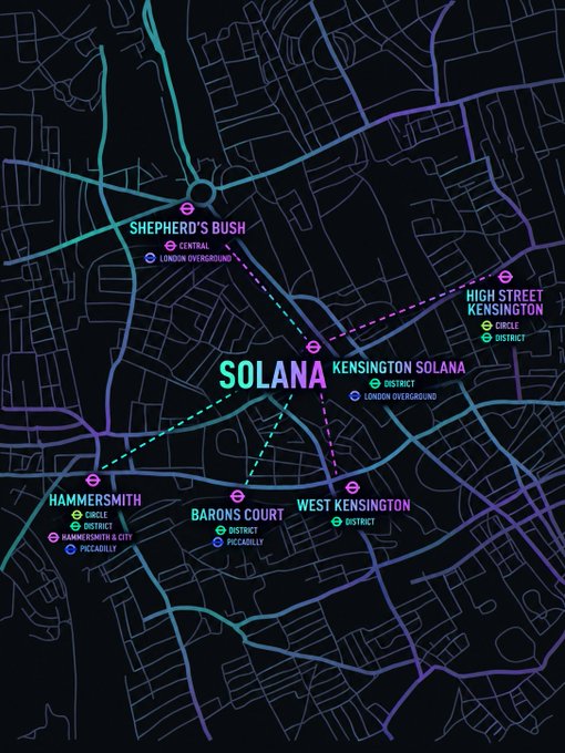 A stylized London Underground-style map styled as a crypto promotional graphic, with "SOLANA" displayed prominently at the center in glowing cyan and magenta text, surrounded by transit stations like Shepherd's Bush, Kensington Solana, High Street Kensington, Hammersmith, Barons Court, and West Kensington—visually reinforcing the caption "all roads lead to Solana" by mimicking the familiar transit network converging on a central hub.